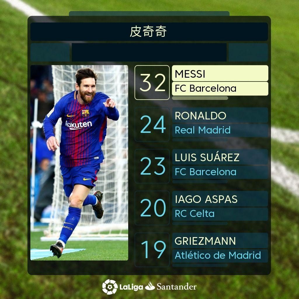 赛不仅只